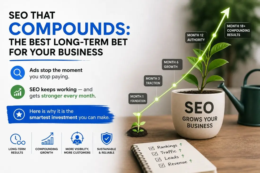 The 36-Month Compounding Curve Every Long-Term NTL SEO Client Sees