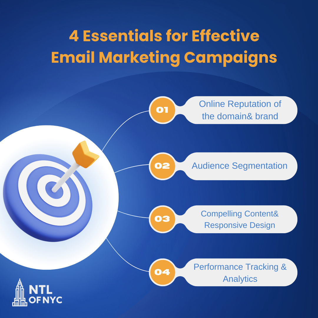 Email Marketing - NTL OF NYC